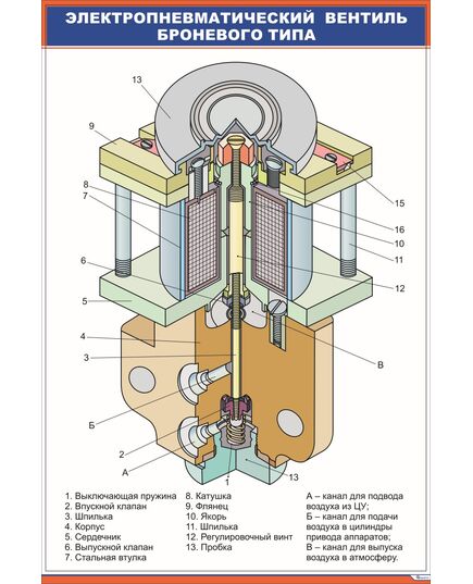 Электропневматический вентиль броневого типа (600 х 900 мм, ламинированный, с пластиковым профилем и стальным крючком) - Электровозы переменного тока, Электрическое оборудование, Железнодорожный транспорт -  1