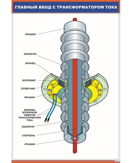 Главный ввод с трансформатором тока (600 х 900 мм, ламинированный, с пластиковым профилем и стальным крючком) - Электровозы переменного тока, Электрическое оборудование, Железнодорожный транспорт -  1