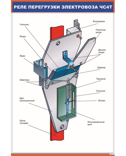 Реле перегрузки электровоза ЧС4т (600 х 900 мм, ламинированный, с пластиковым профилем и стальным крючком) - Электровозы переменного тока, Электрическое оборудование, Железнодорожный транспорт -  1