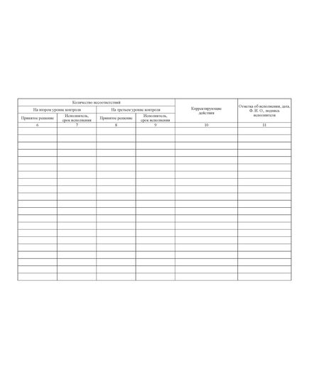 Журнал регистрации выявленных несоответствий, их предупреждающих и корректирующих действий по производственному контролю (А4, 100 стр, прошит, мягкий переплет) - Контроль технических средств и систем, Журналы (Твердая, мягкая обложка, прошитые) -  3