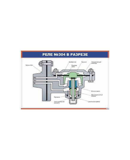 Реле №304 в разрезе (900 х 600 мм, ламинированный, с пластиковым профилем и стальным крючком) - Автотормоза подвижного состава, Железнодорожный транспорт -  1