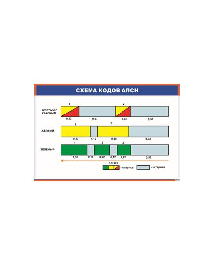 Плакат: Схема кодов АЛСН (900 х 600 мм, ламинированный, с пластиковым профилем и стальным крючком) - Автотормоза подвижного состава, Железнодорожный транспорт -  1