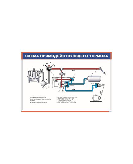 Схема прямодействующего тормоза (900 х 600 мм, ламинированный, с пластиковым профилем и стальным крючком) - Автотормоза подвижного состава, Железнодорожный транспорт -  1