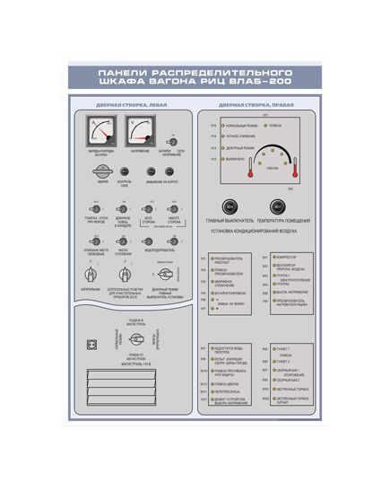 Плакат: Панели распределительного шкафа вагона РИЦ ВЛАБ-200 (600 х 900 мм, ламинированный, с пластиковым профилем и стальным крючком) - Хозяйство пассажирских перевозок, Железнодорожный транспорт -  1