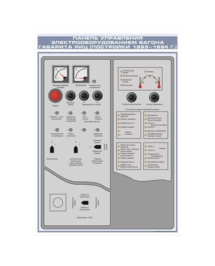 Плакат: Панель управления электрооборудованием вагона габарита РИЦ (постройки 1993-1994 г.) (600 х 900 мм, ламинированный, с пластиковым профилем и стальным крючком) - Хозяйство пассажирских перевозок, Железнодорожный транспорт -  1