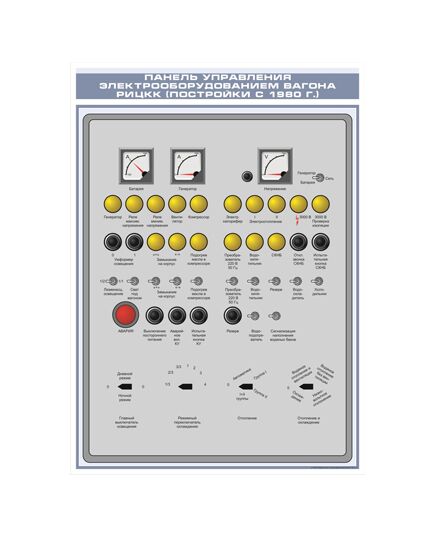Плакат: Панель управления электрооборудованием вагона РИЦКК (постройки с 1980 г.) (600 х 900 мм, ламинированный, с пластиковым профилем и стальным крючком) - Хозяйство пассажирских перевозок, Железнодорожный транспорт -  1