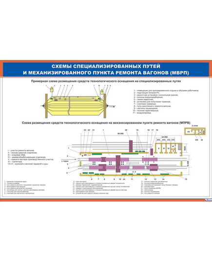 Плакат: Схемы специализированных путей и механизированного пункта ремонта вагонов (МВРП) (600 х 900 мм, ламинированный, с пластиковым профилем и стальным крючком) - Вагоны и вагонное хозяйство, (ЦВ, ЦЛ), Железнодорожный транспорт -  1