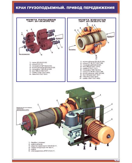 Плакат: Кран грузоподъемный. Привод передвижения (600 х 900 мм, ламинированный, с пластиковым профилем и  крючком) - Путевые машины и механизмы, Железнодорожный транспорт -  1