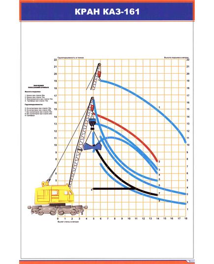 Плакат: Кран КАЗ 161 (600 х 900 мм, ламинированный, с пластиковым профилем и  крючком) - Путевые машины и механизмы, Железнодорожный транспорт -  1