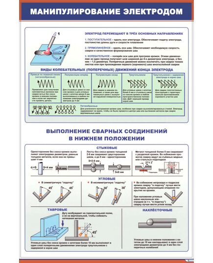 Плакат: Манипулирование электродом (600 х 900 мм, ламинированый, с пластиковым профилем и стальным крючком) - Сварка металлов, Железнодорожный транспорт -  1