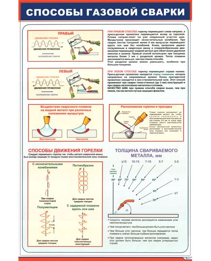 Плакат: Способы газовой сварки (600 х 900 мм, ламинированый, с пластиковым профилем и стальным крючком) - Сварка металлов, Железнодорожный транспорт -  1