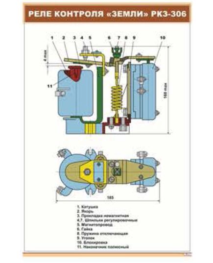 Плакат: Реле контроля «земли» РКЗ-306 (600 х 900 мм, ламинированный, с пластиковым профилем и стальным крючком) - Электровозы постоянного тока, Железнодорожный транспорт -  1