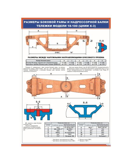 Плакат: Размеры боковой рамы и надрессорной балки тележки модели 18-100 (ЦНИИ Х-3) (600 х 900 мм, ламинированный, с пластиковым профилем и стальным крючком) - Вагоны и вагонное хозяйство, (ЦВ, ЦЛ), Железнодорожный транспорт -  1