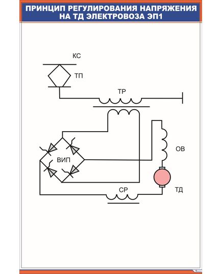 Принцип регулирования напряжения на ТД электровоза ЭП1 (600 х 900 мм, ламинированный, с пластиковым профилем и стальным крючком) - Электровозы переменного тока, Электрическое оборудование, Железнодорожный транспорт -  1