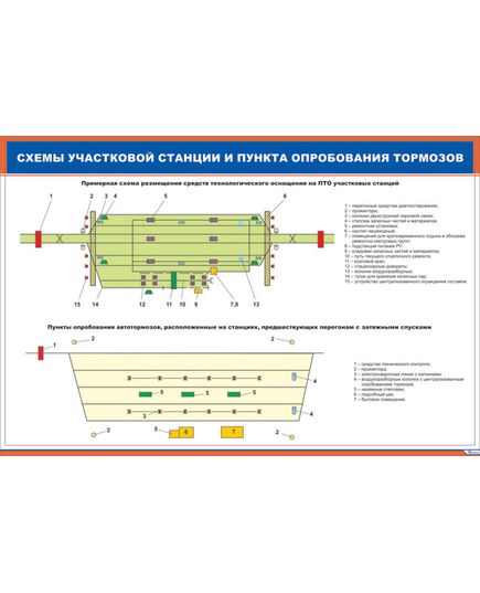 Плакат: Схемы участковой станции и пункта опробования тормозов (600 х 900 мм, ламинированный, с пластиковым профилем и стальным крючком) - Вагоны и вагонное хозяйство, (ЦВ, ЦЛ), Железнодорожный транспорт -  1