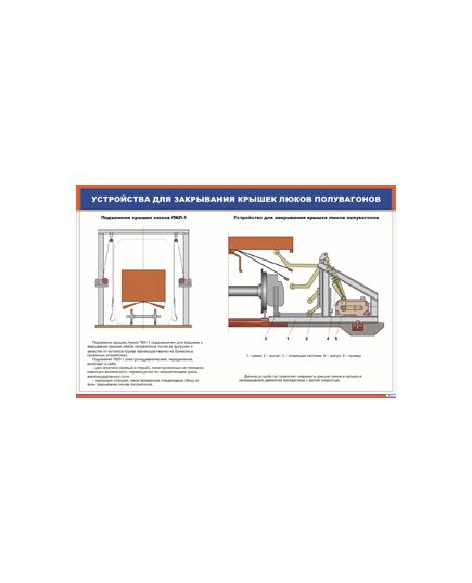 Плакат: Устройства для закрывания крышек люков полувагонов (900 х 600 мм, ламинированный, с пластиковым профилем и стальным крючком) - Вагоны и вагонное хозяйство, (ЦВ, ЦЛ), Железнодорожный транспорт -  1