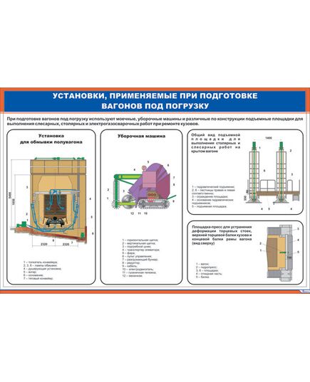 Плакат: Установки, применяемые при подготовке вагонов под погрузку (900 х 600 мм, ламинированный, с пластиковым профилем и стальным крючком) - Вагоны и вагонное хозяйство, (ЦВ, ЦЛ), Железнодорожный транспорт -  1