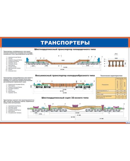 Плакат: Транспортеры (900 х 600 мм, ламинированный, с пластиковым профилем и стальным крючком) - Вагоны и вагонное хозяйство, (ЦВ, ЦЛ), Железнодорожный транспорт -  1