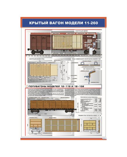 Плакат: Крытый вагон модели 11-260 (600 х 900 мм, ламинированный, с пластиковым профилем и стальным крючком) - Вагоны и вагонное хозяйство, (ЦВ, ЦЛ), Железнодорожный транспорт -  1