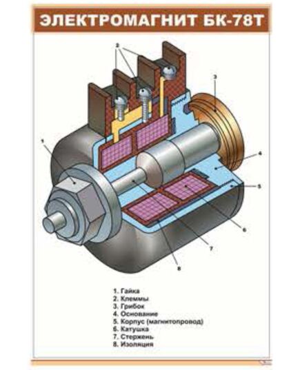 Электромагнит БК-78Т (600 х 900 мм, ламинированный, с пластиковым профилем и стальным крючком) - Электровозы постоянного тока, Железнодорожный транспорт -  1