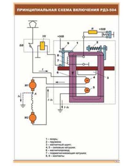 Плакат: Принципиальная схема включения РДЗ-504 (600 х 900 мм, ламинированный, с пластиковым профилем и стальным крючком) - Электровозы постоянного тока, Железнодорожный транспорт -  1