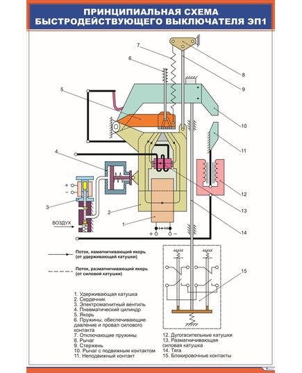 Плакат. Принципиальная схема быстродействующего выключателя ЭП1 (600 х 900 мм, ламинированный, с пластиковым профилем и стальным крючком) - Электровозы переменного тока, Электрическое оборудование, Железнодорожный транспорт -  1