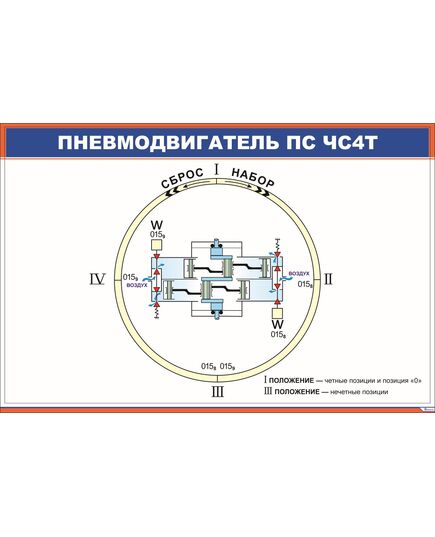 Пневмодвигатель ПС ЧС4т (900 х 600 мм, ламинированный, с пластиковым профилем и стальным крючком) - Электровозы переменного тока, Электрическое оборудование, Железнодорожный транспорт -  1