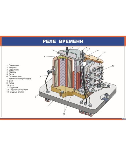 Реле времени (900 х 600 мм, ламинированный, с пластиковым профилем и стальным крючком) - Электровозы переменного тока, Электрическое оборудование, Железнодорожный транспорт -  1