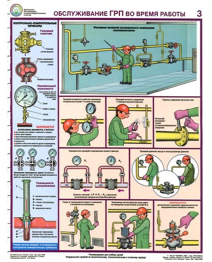 Комплект плакатов: Безопасная эксплуатация газораспределительных пунктов, 4 листа, формат А2, ламинированные - Охрана труда, Безопасность работ, Плакаты (различные типоразмеры) -  1