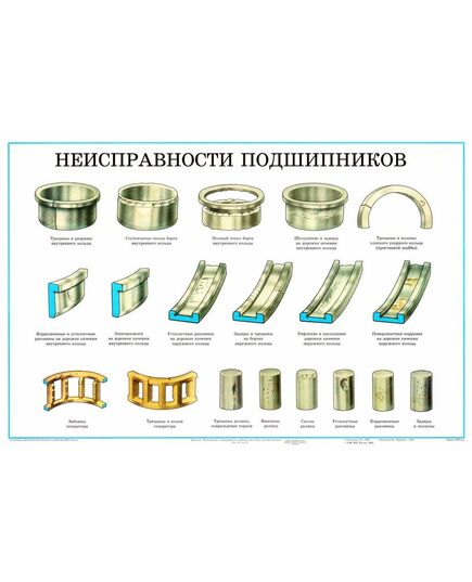 Плакат: Неисправности подшипников (лист 12). формат А1, ламинированный. - Комплект из 12 плакатов. "Конструкция и неисправности колесных пар и букс грузовых вагонов"., Вагоны и вагонное хозяйство, (ЦВ, ЦЛ) -  1