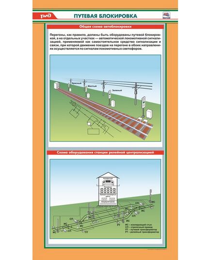 Плакат: Путевая блокировка (600 х 900 мм, ламинированный, с пластиковым профилем и стальным крючком) - ПТЭ и безопасность движения, (ЦРБ), Железнодорожный транспорт -  1