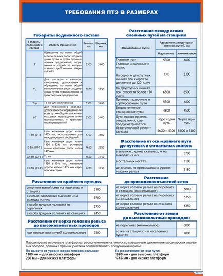 Плакат: Требования ПТЭ в размерах. Габариты (900 х 600 мм, ламинированный, с пластиковым профилем и стальным крючком) - ПТЭ и безопасность движения, (ЦРБ), Железнодорожный транспорт -  1