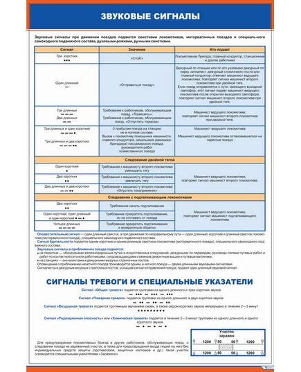 Плакат: Звуковые сигналы (600 х 900 мм, ламинированный, с пластиковым профилем и стальным крючком) - ПТЭ и безопасность движения, (ЦРБ), Железнодорожный транспорт -  1