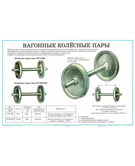 Плакат: Вагонные колесные пары (лист 1). формат А1, ламинированный. - Комплект из 12 плакатов. "Конструкция и неисправности колесных пар и букс грузовых вагонов"., Вагоны и вагонное хозяйство, (ЦВ, ЦЛ) -  1