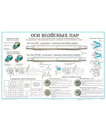 Плакат: Оси колесных пар (лист 2). формат А1, ламинированный. - Комплект из 12 плакатов. "Конструкция и неисправности колесных пар и букс грузовых вагонов"., Вагоны и вагонное хозяйство, (ЦВ, ЦЛ) -  1
