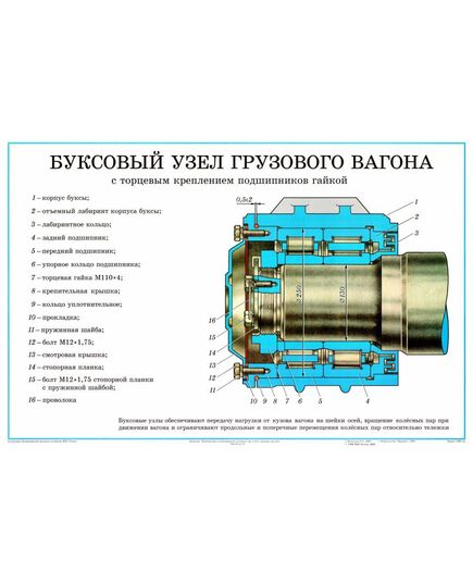 Плакат: Буксовый узел грузового вагона (с торцевым креплением подшипников гайкой) (лист 6). формат А1, ламинированный. - Комплект из 12 плакатов. "Конструкция и неисправности колесных пар и букс грузовых вагонов"., Вагоны и вагонное хозяйство, (ЦВ, ЦЛ) -  1