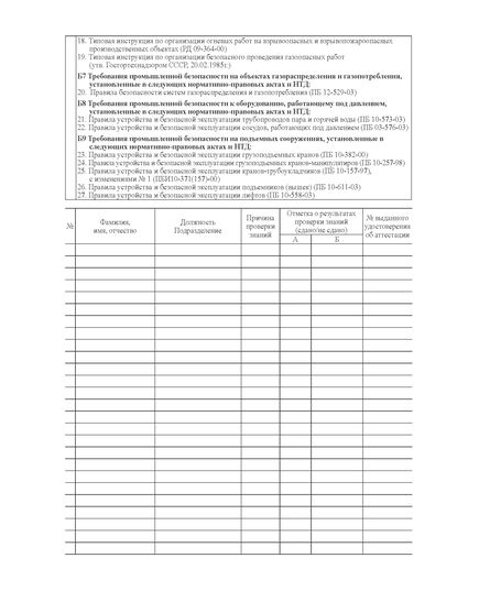 Журнал протоколов заседаний аттестационной комиссии (для руководителей и специалистов) (прошитый, 100 стр.) - Охрана труда, Безопасность работ, Журналы (Твердая, мягкая обложка, прошитые) -  1