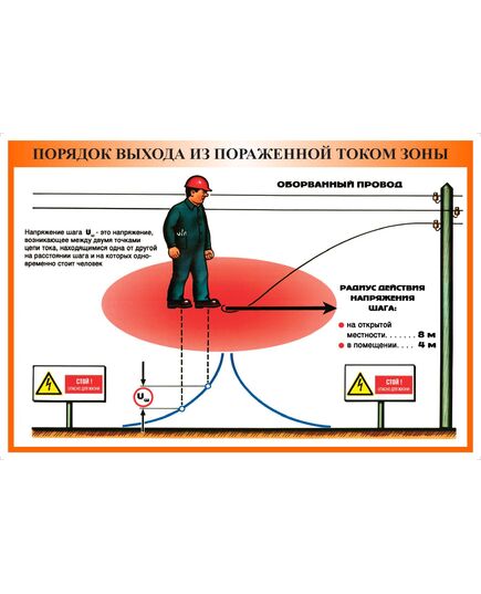 Плакат: Порядок выхода из пораженной током зоны (формат А2, ламинированный) - Энергетика, Электробезопасность, Плакаты (различные типоразмеры) -  1