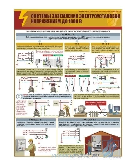 Плакат: Системы заземления электроустановок напряжением до 1000 В, 1 штука, формат А2, ламинированный - Энергетика, Электробезопасность, Плакаты (различные типоразмеры) -  1