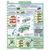 Комплект плакатов: Проверка технического состояния автотранспортных средств 5 листов. формат А2, ламинированные. - Автомобильный транспорт, Плакаты (различные типоразмеры) -  5